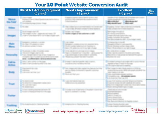 10-Point Website Conversion Audit